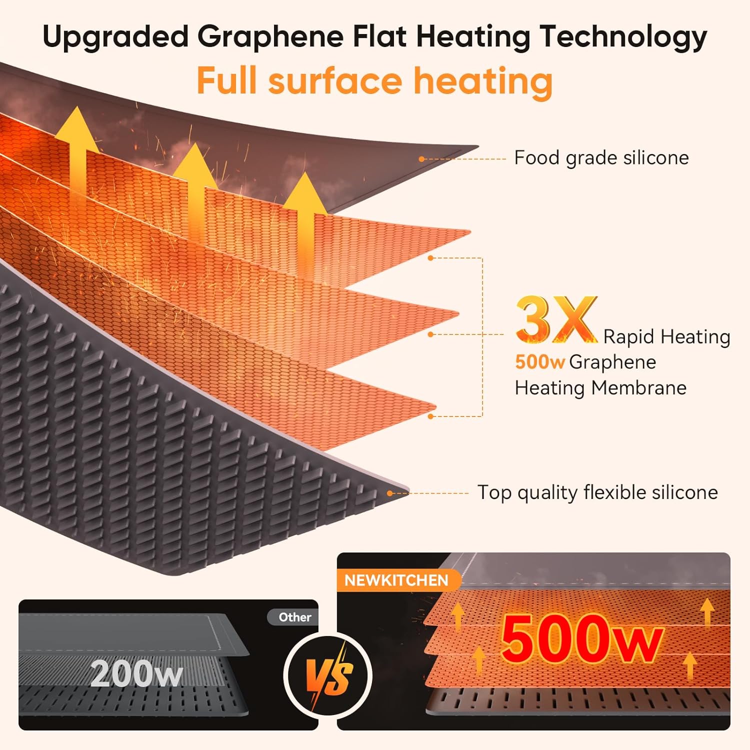 electric warming mat for food