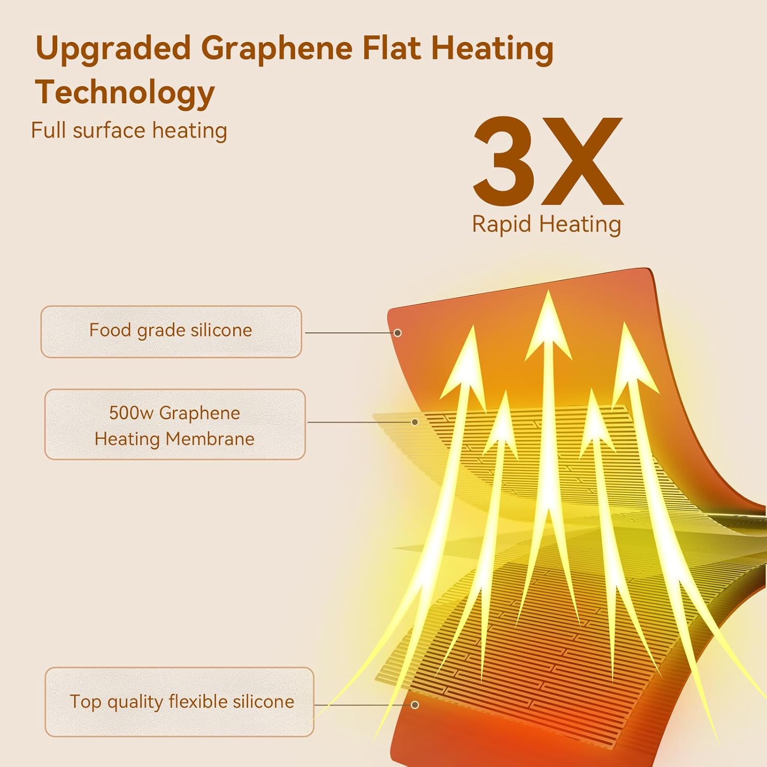 warming kitchen mat