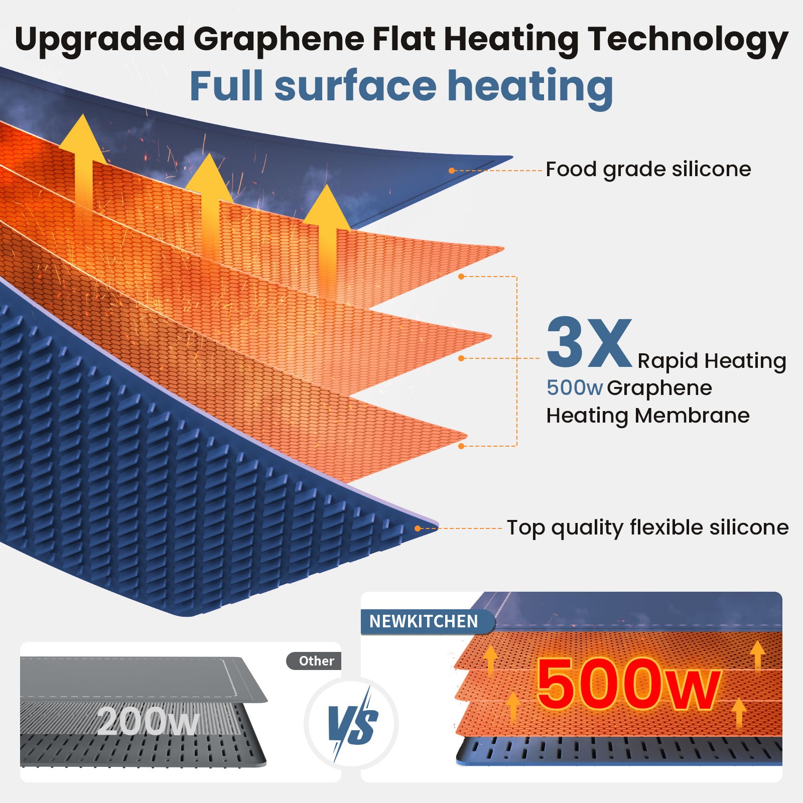 Hearth Warming Mat for Food XL Fruit Frost Blue