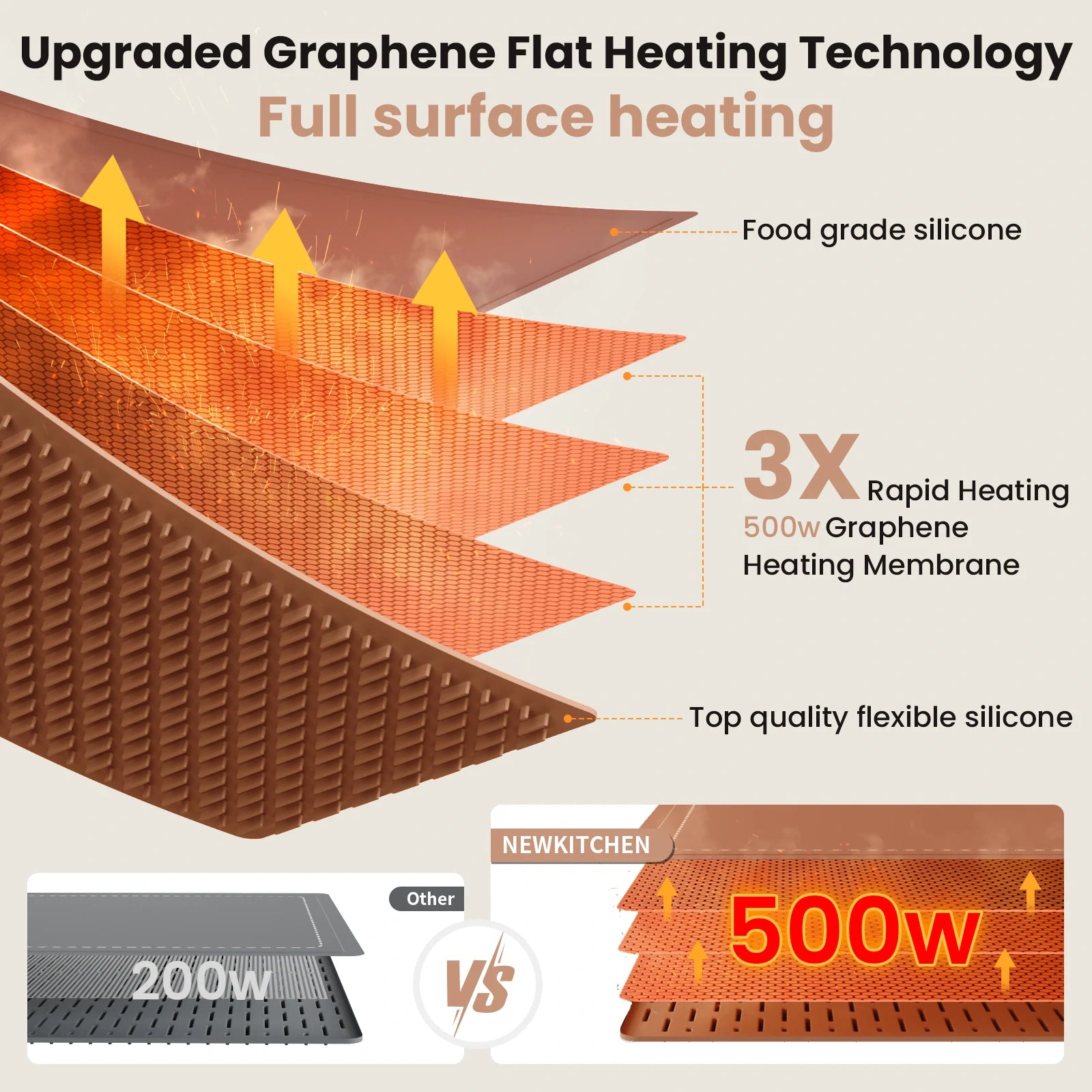 Hearth Warming Mat for Food XL Honey Caramel