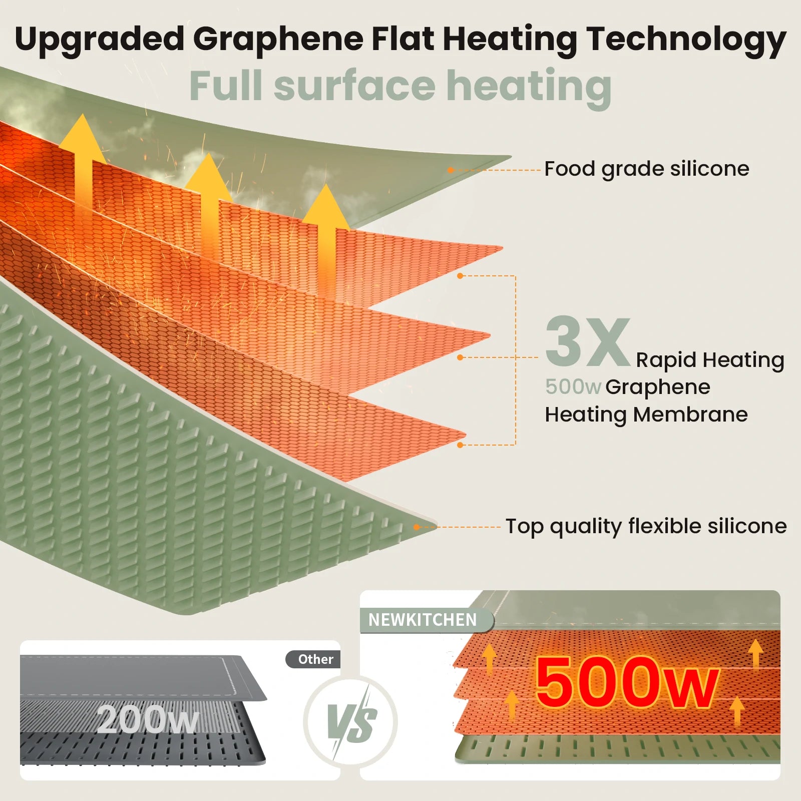 Hearth Warming Mat for Food XL Sage Green